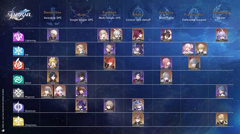 Upcoming Honkai Star Rail Characters Leaked for HSR 3.0 and。